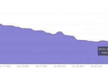 Искусственный интеллект рассчитал цену Terra Classic (LUNC) на конец октября