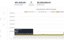 При каких условиях еженедельные инвестиции в Dogecoin $100 принесут миллионы?