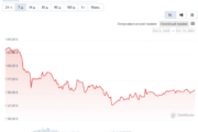 Может ли цена Ethereum (ETH) восстановиться на этой неделе?