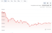 Может ли цена Ethereum (ETH) восстановиться на этой неделе?
