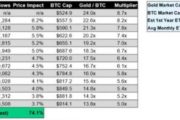 Заявку Grayscale на выпуск биткоин-ETF пересмотрят 2 ноября
