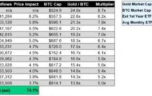 Заявку Grayscale на выпуск биткоин-ETF пересмотрят 2 ноября
