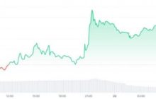 Основатель Uniswap уничтожил криптовалюту HayCoin на $650 млрд