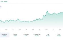 Одобрение ETF увеличит уровень капитализации биткоина на $900 млрд