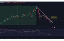Что ожидать от цены монеты-мема Dogecoin (DOGE) в ближайшие дни?