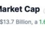 В 2023 году капитализация рынка криптовалют-мемов упала на $3,2 млрд