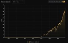 Сложность майнинга в сети биткоина достигла 61 триллиона