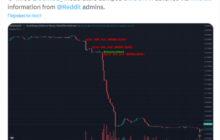 Модераторов Reddit уволили за инсайдерскую торговлю токенами MOON