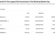Рыночная капитализация китайского юаня составляет 1,4 миллиарда BTC