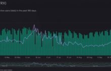 Стейблкоины в блокчейне Tron укрепляют свои позиции на крипторынке