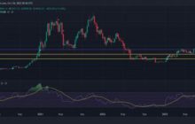 Ценовой разрыв на CME указывает на крах курса биткоина до $20 800