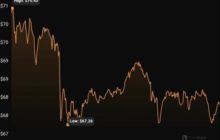 Бычий тренд на рынке Litecoin повысил активность криптокитов