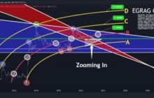 Вливания в рыночную капитализацию XRP $1 млрд повысит цену токена до $1,3
