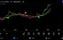 Эксперты прогнозируют криптовалюте Solana дальнейший рост
