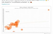 В Fidelity считают, что вознаграждение за риск биткоина запредельное