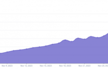 Искусственный интеллект установил цену ETH на 30 ноября 2023 года