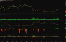 Цена BNB выросла после публикаций о сделке Binance с Минюстом США