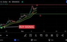 После взлёта XRP до $0,7 аналитик прогнозирует откат и подъём к $0,73