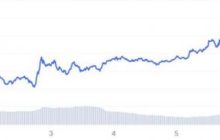 За 7 дней рыночная капитализация Cardano зафиксировала приток $2 млрд
