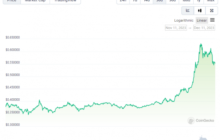 Искусственный интеллект рассчитал цену Cardano к католическому Рождеству